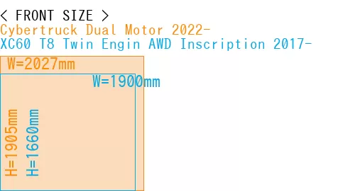 #Cybertruck Dual Motor 2022- + XC60 T8 Twin Engin AWD Inscription 2017-